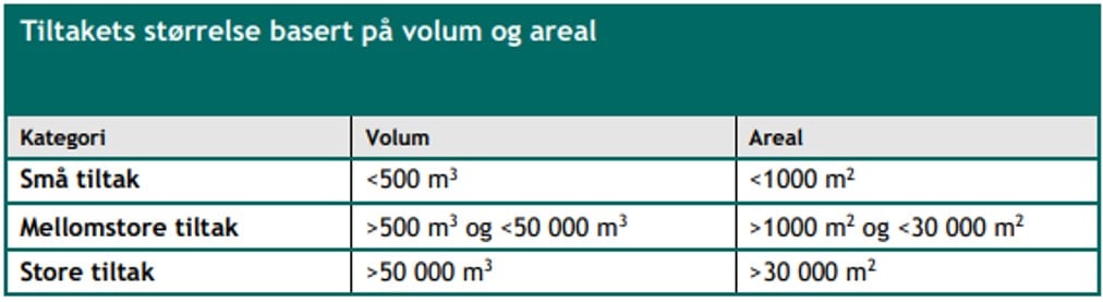 Tiltakets størrelse basert på volum og areal..jpg